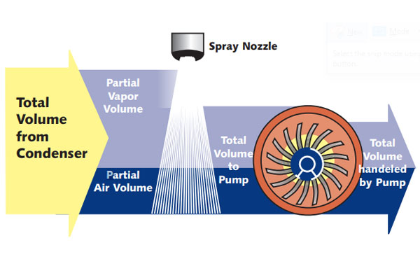 NASH Conical Porting Design