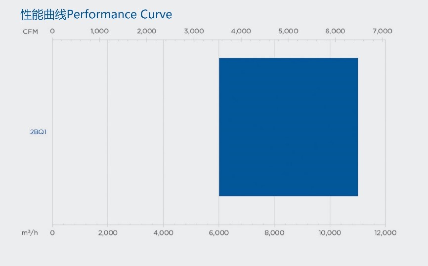 NASH 2BQ1 Performance Curve