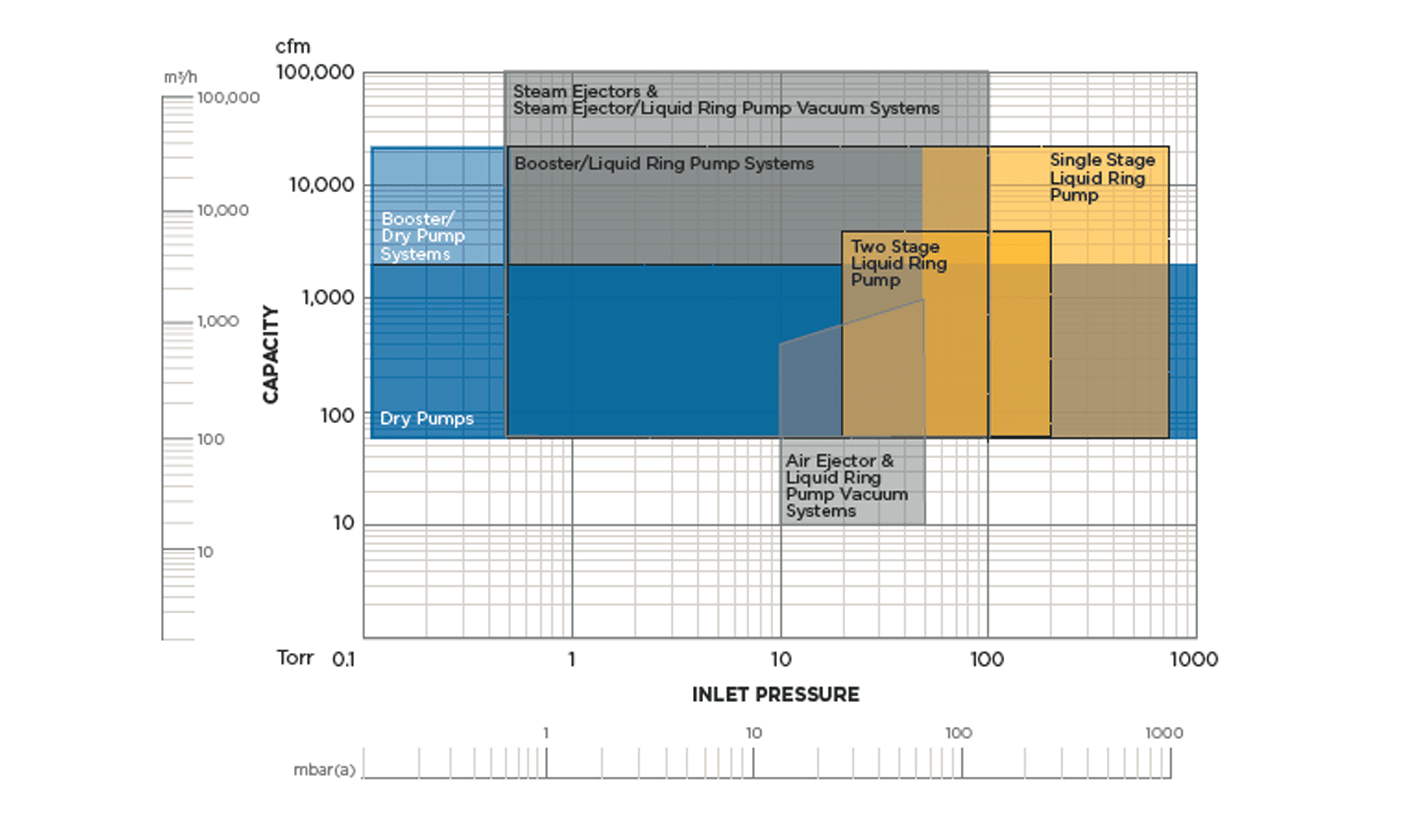 NASH Vacuum Booster Technical Data