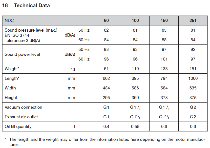 Technical Data Chart for Dry Claw Vacuum Pumps