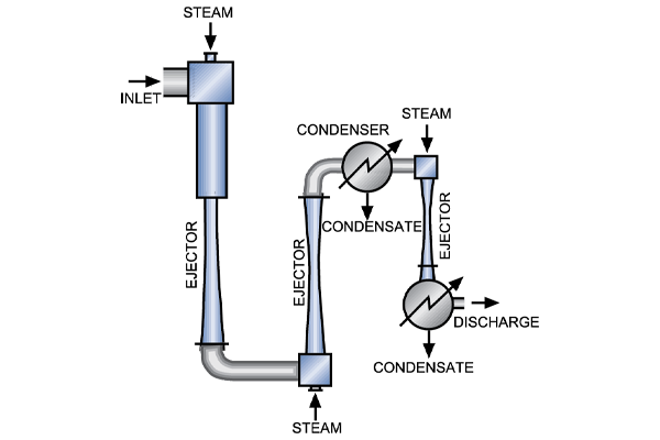 NASH Ejectors