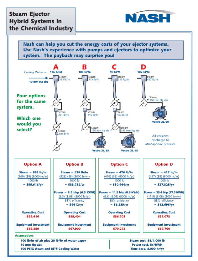 NASH Steam Ejector Hybrid Systems